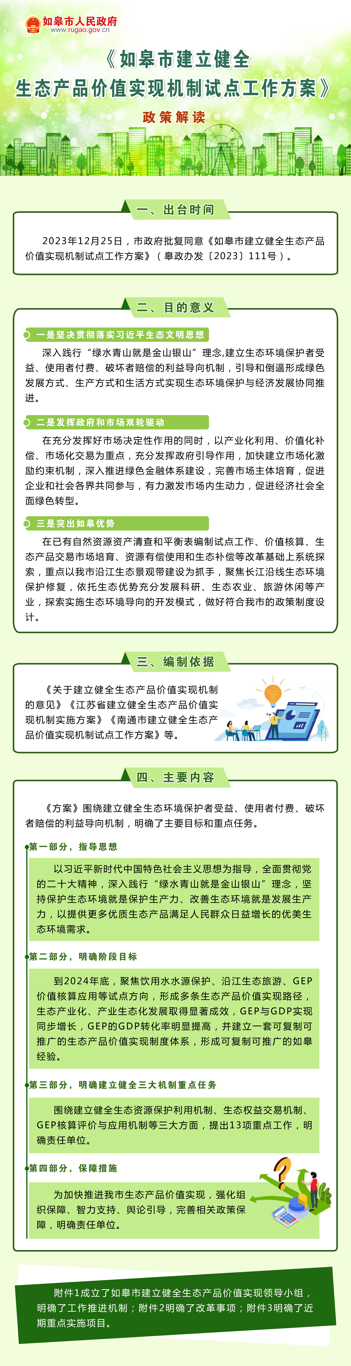 《如皋市建立健全生態(tài)產(chǎn)品價(jià)值實(shí)現(xiàn)機(jī)制試點(diǎn)工作方案》政策解讀.png